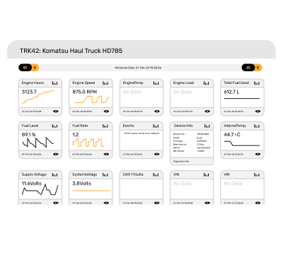 CANBox Telemetry Analytics