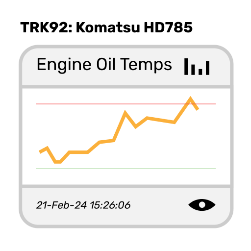 Condition Based Monitoring CANbox Telemetry